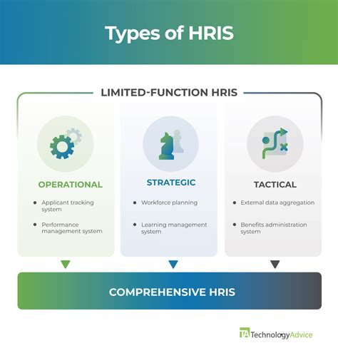 hris victory liner|HRIS Portal .